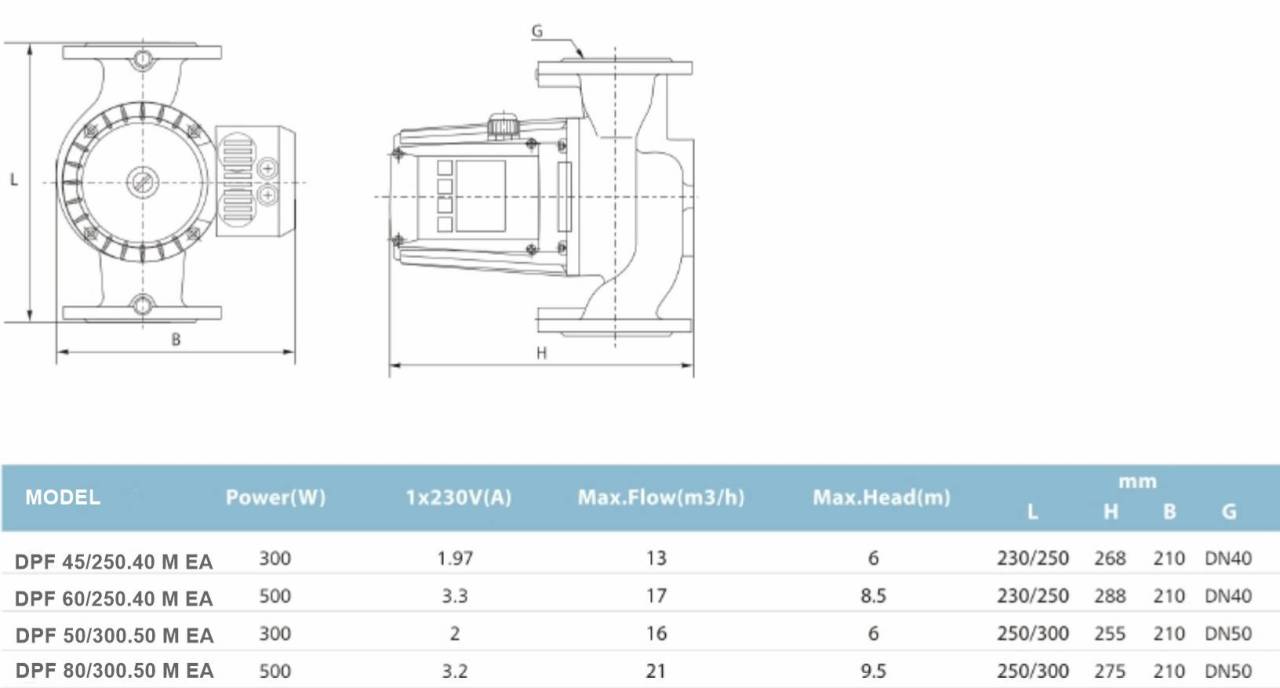 Duffmart DPF 80/300.50 M EA SirkÃ¼lasyon PompasÄ± (FPD50-80F EA)