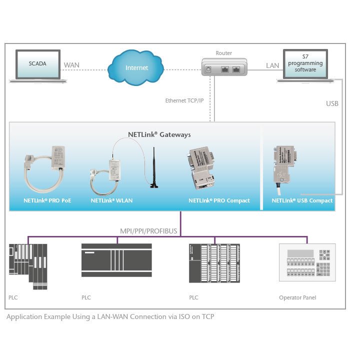 netlink pro eth