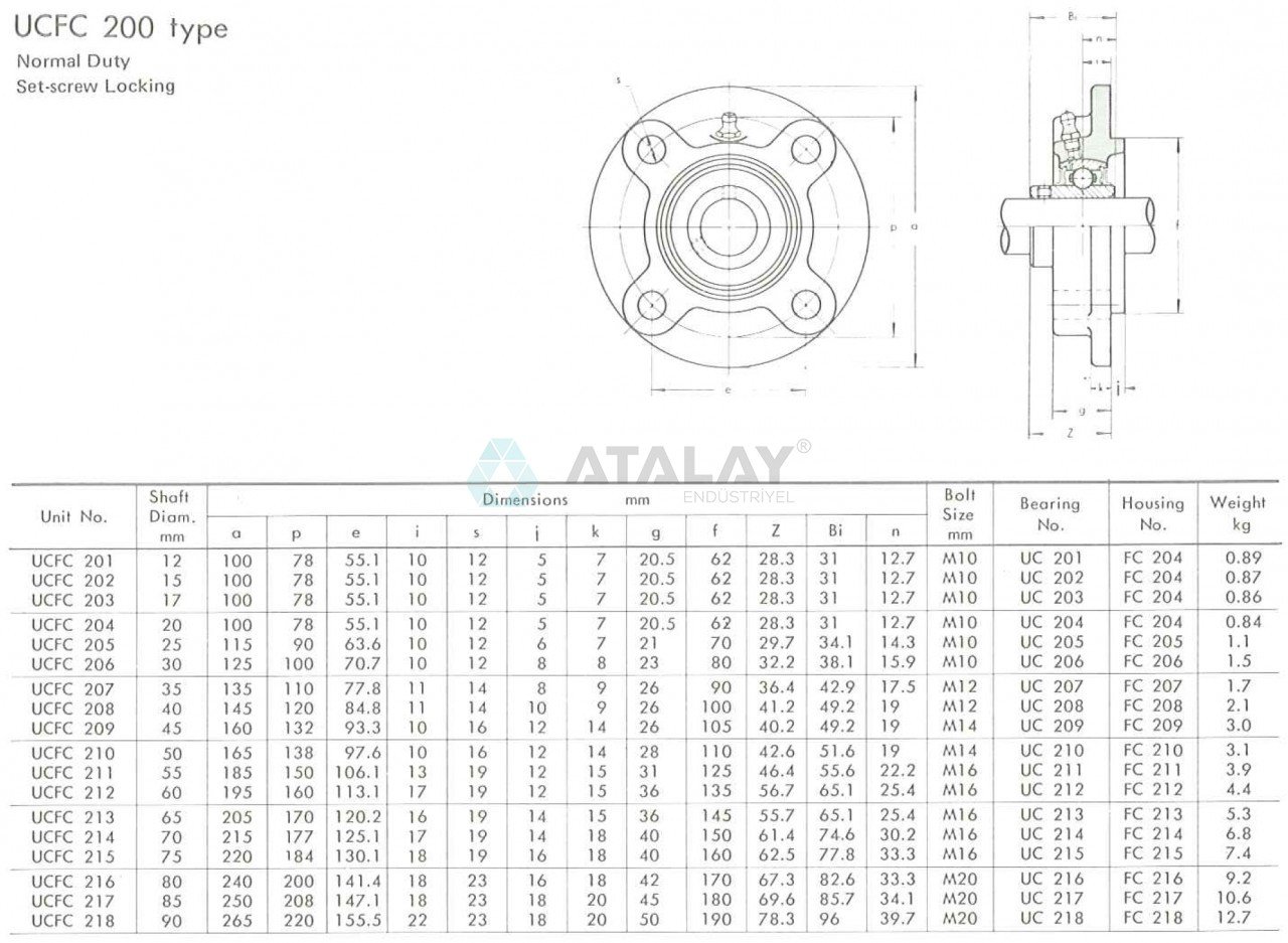 Atalay Endüstriyel Rulmanlı Yatak UCFC215