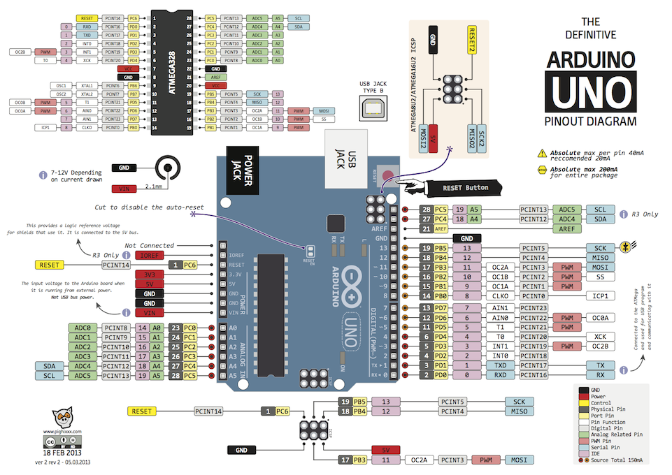 Arduino UNO R3 Satın Al 336,30 TL | Robotzade.com