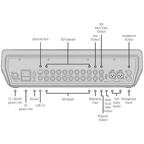 blackmagic atem television studio pro