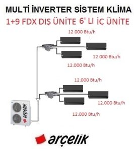 Arcelik Ekolojik 24320 A 24000 Btu Duvar Tipi Inverter Fiyati