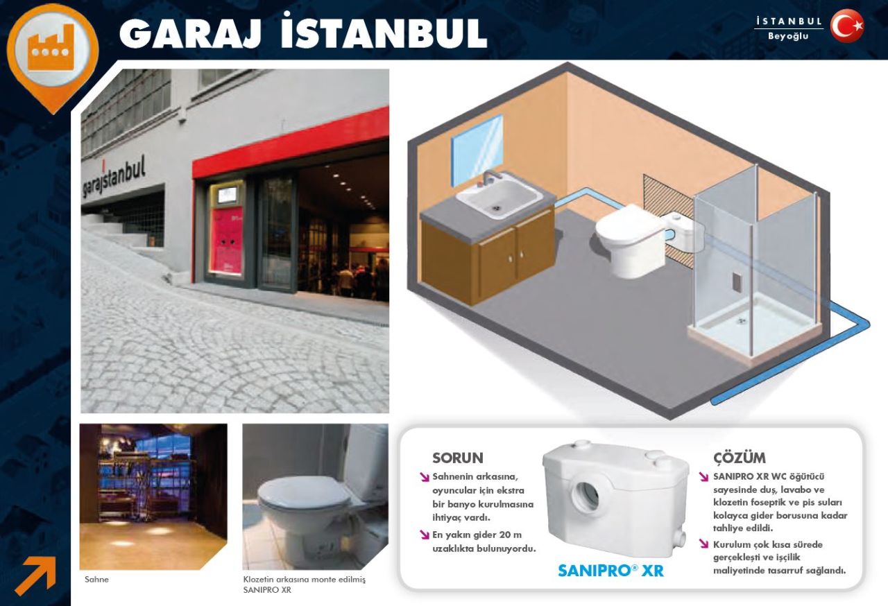Gider Olmayan, Kottan Aşağı Yerlere Tuvalet, WC ve Banyo Kurulumu