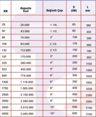 Paket Denge Kabi 1300kw