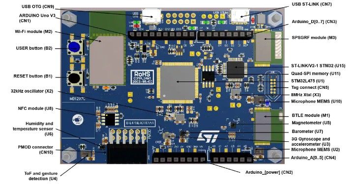 STM32L4 Discovery Kit IoT Node B-L475E-IOT01A1 - STM32 ...